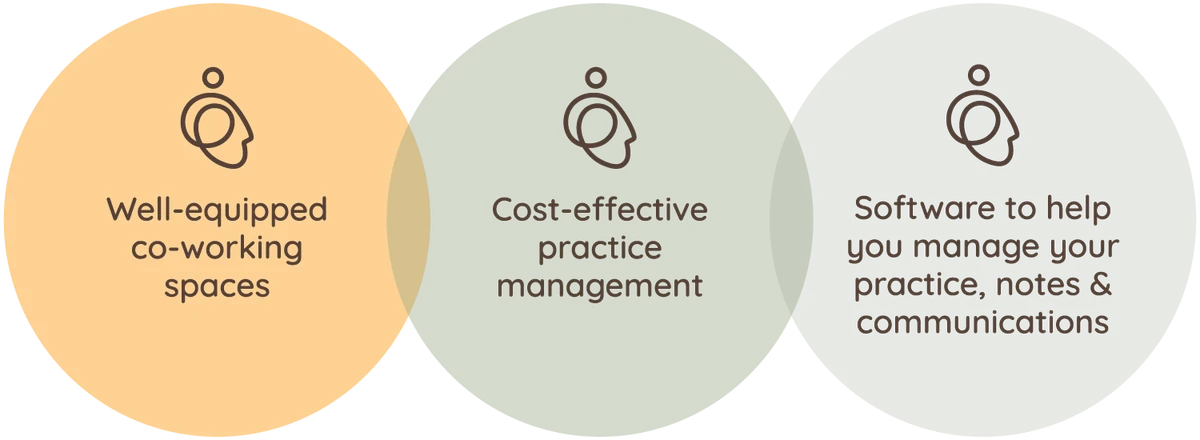Well-equipped co-working spaces; cost-effective practice management; software to help you manage your practice, notes and communications